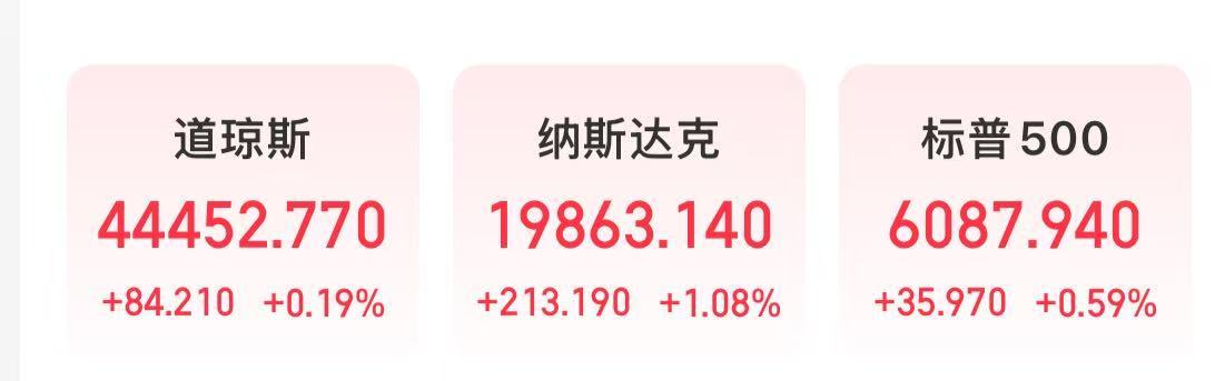 特斯拉市值大增5000亿元，英特尔涨超8%，这只美股涨超30%！发生了什么？