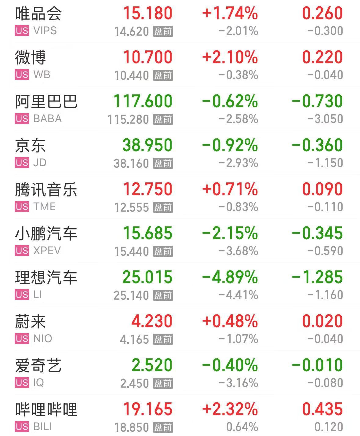 特斯拉市值大增5000亿元，英特尔涨超8%，这只美股涨超30%！发生了什么？