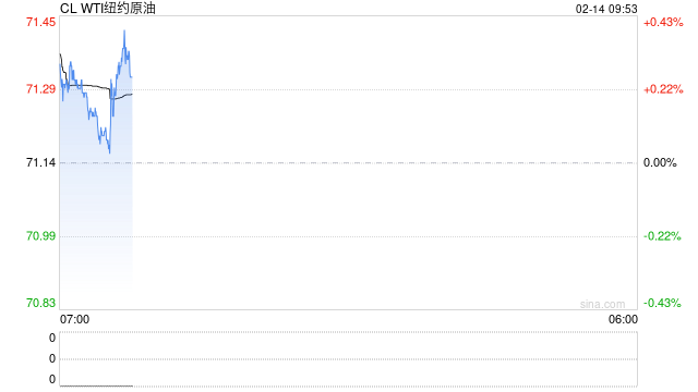 光大期货油市观察0214：油价或仍延续偏弱运行