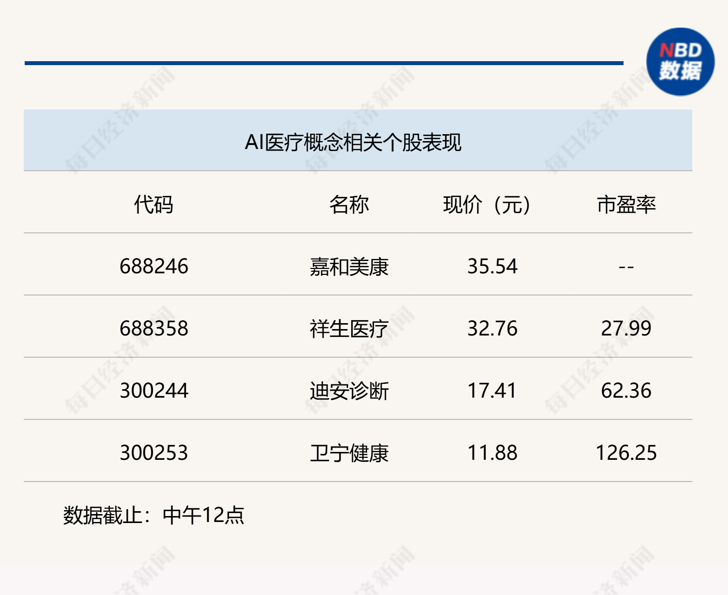 做多情绪全面激发，沪指半日上涨0.25%