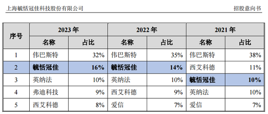 蛇年首批新股，来了！