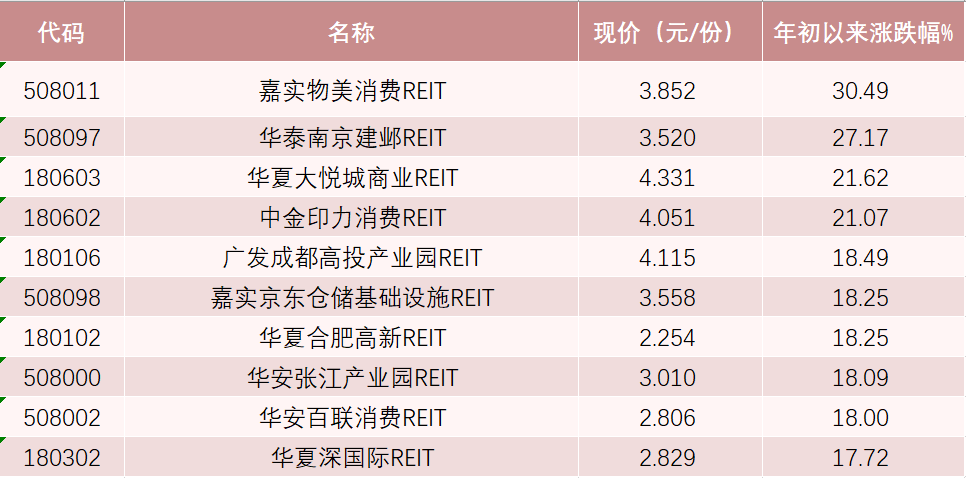 大涨！“小毛单”背后的资金魅影