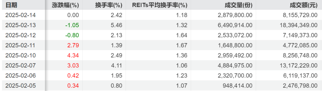 大涨！“小毛单	”背后的资金魅影