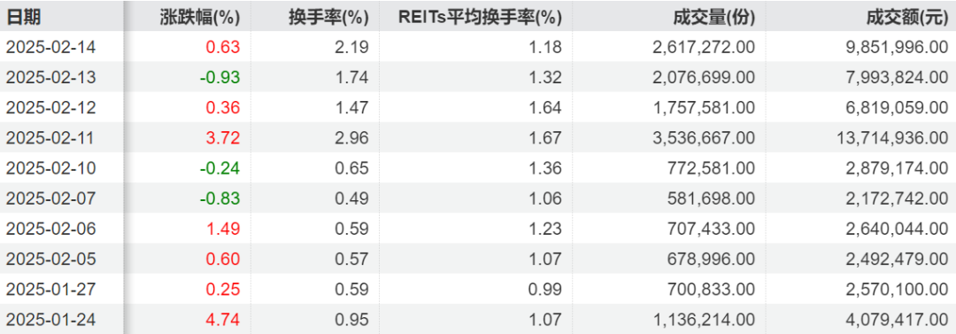 大涨！“小毛单”背后的资金魅影