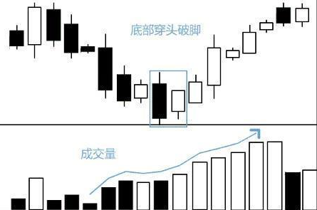 一位聪明的A股投资人：每月拿2000元炒股	，只买不卖耐心持有20年，结局是怎样？交易前多看几遍