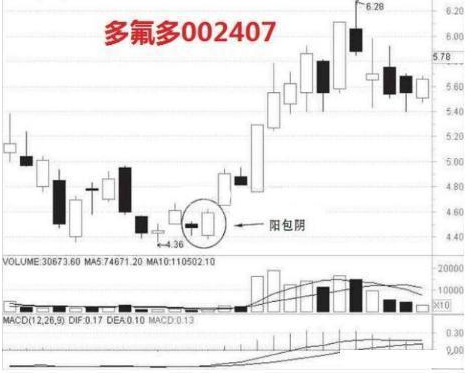 一位聪明的A股投资人：每月拿2000元炒股，只买不卖耐心持有20年	，结局是怎样？交易前多看几遍