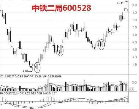 一位聪明的A股投资人：每月拿2000元炒股	，只买不卖耐心持有20年，结局是怎样？交易前多看几遍