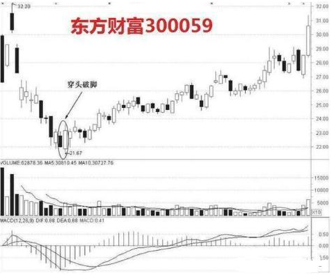 一位聪明的A股投资人：每月拿2000元炒股，只买不卖耐心持有20年	，结局是怎样？交易前多看几遍