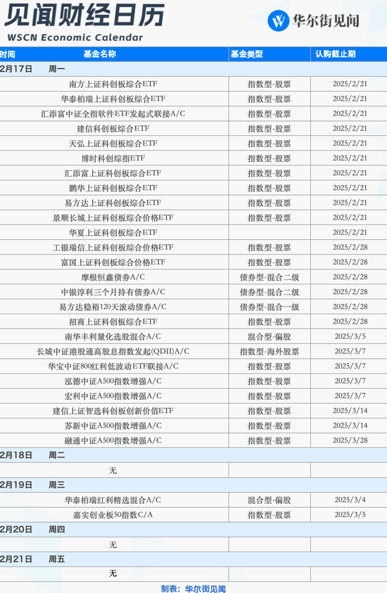 下周重磅日程：中国科技资产的关键一周