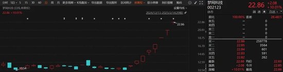 DeepSeek，大消息！翻倍牛股	，最新发声！