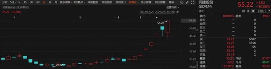 DeepSeek，大消息！翻倍牛股	，最新发声！