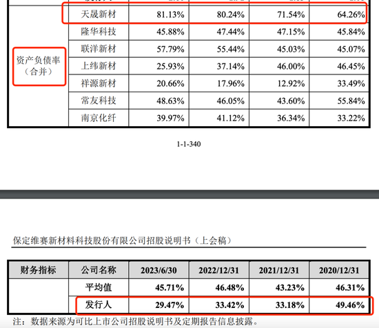 “专利战	”搅黄了IPO，天晟新材被索赔八千万！