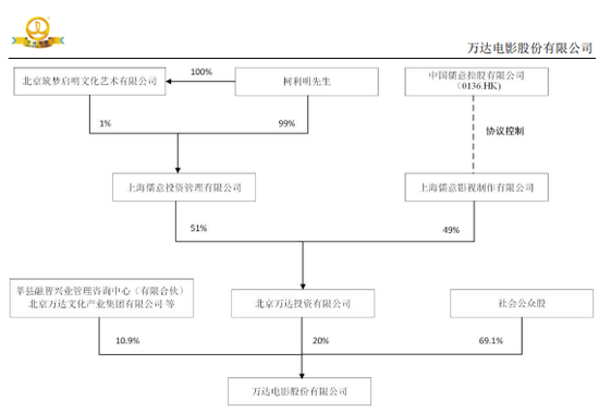 王健林出手，拟减持！