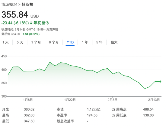 起诉马斯克	、抵制特斯拉，DOGE的火终于还是烧到了马斯克身上