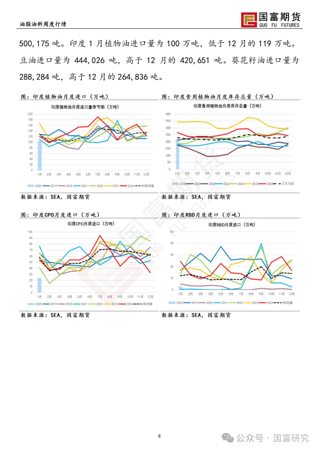 【国富棕榈油研究周报】MPOB 报告利多，棕榈油宽幅震荡