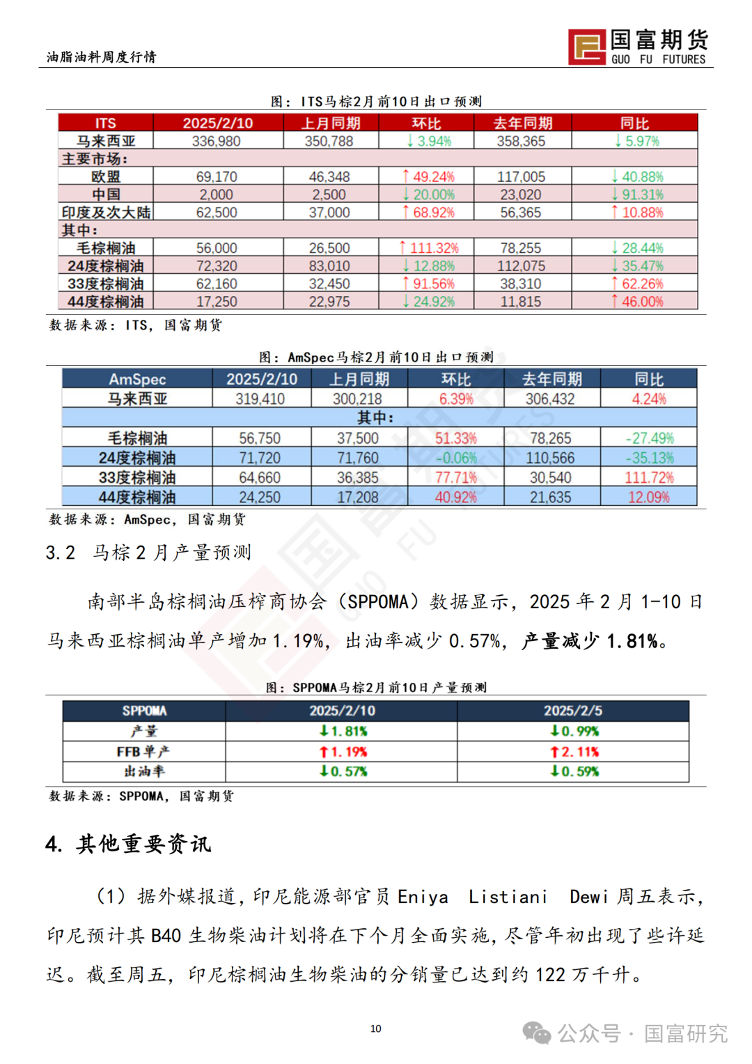 【国富棕榈油研究周报】MPOB 报告利多	，棕榈油宽幅震荡