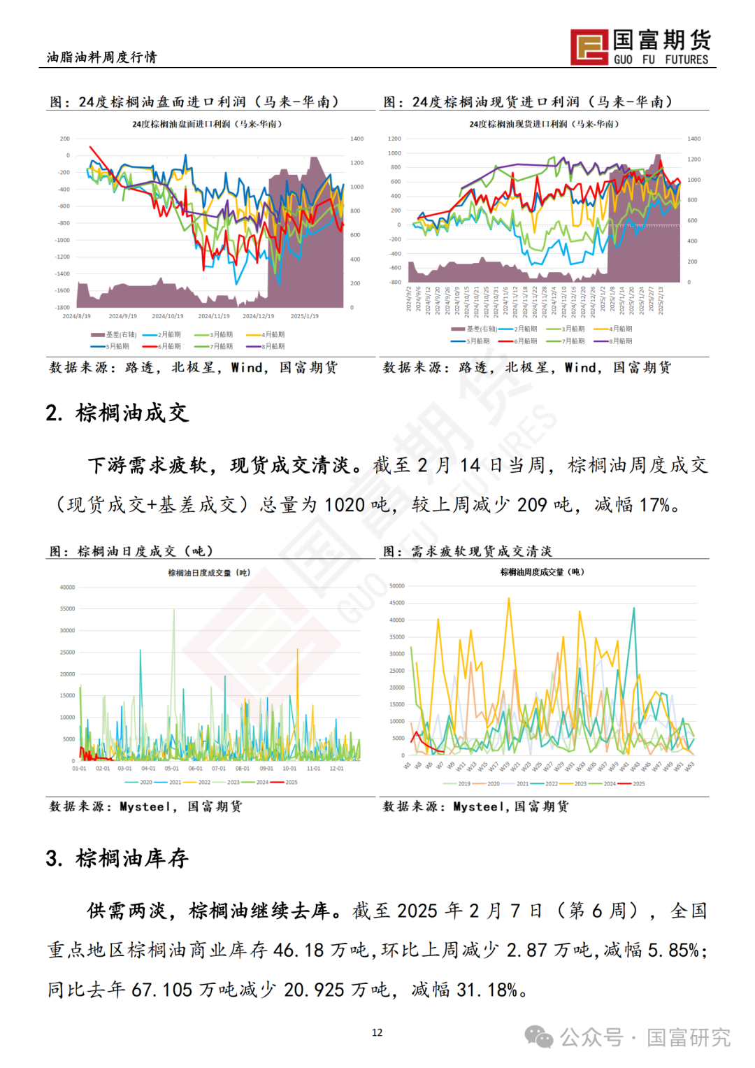 【国富棕榈油研究周报】MPOB 报告利多，棕榈油宽幅震荡