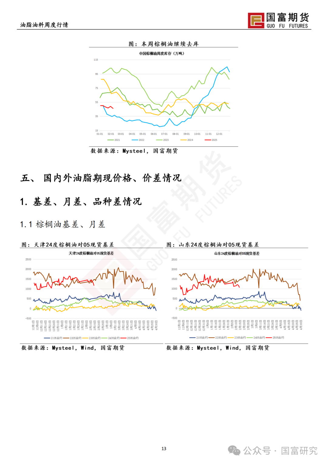 【国富棕榈油研究周报】MPOB 报告利多	，棕榈油宽幅震荡