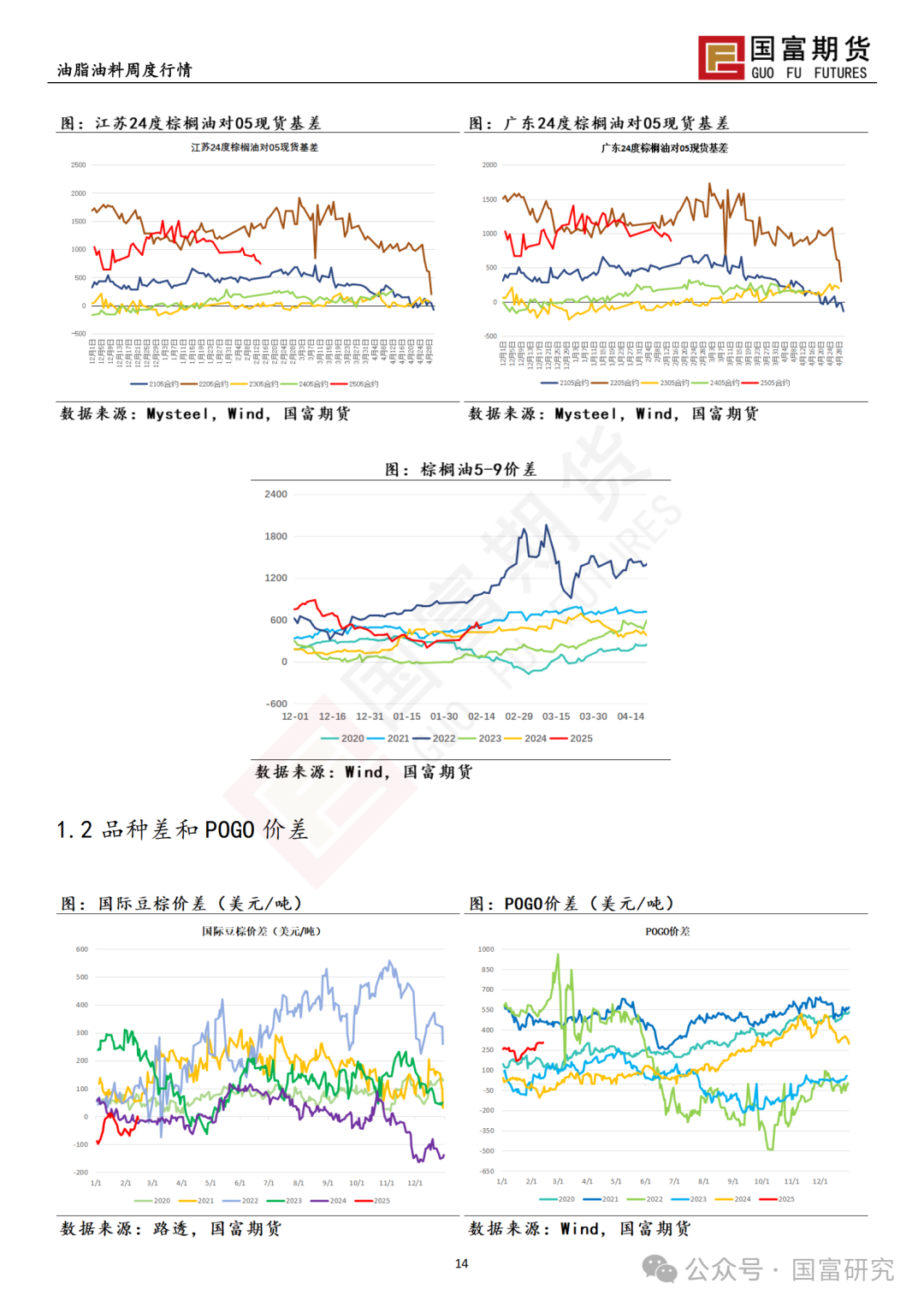 【国富棕榈油研究周报】MPOB 报告利多，棕榈油宽幅震荡