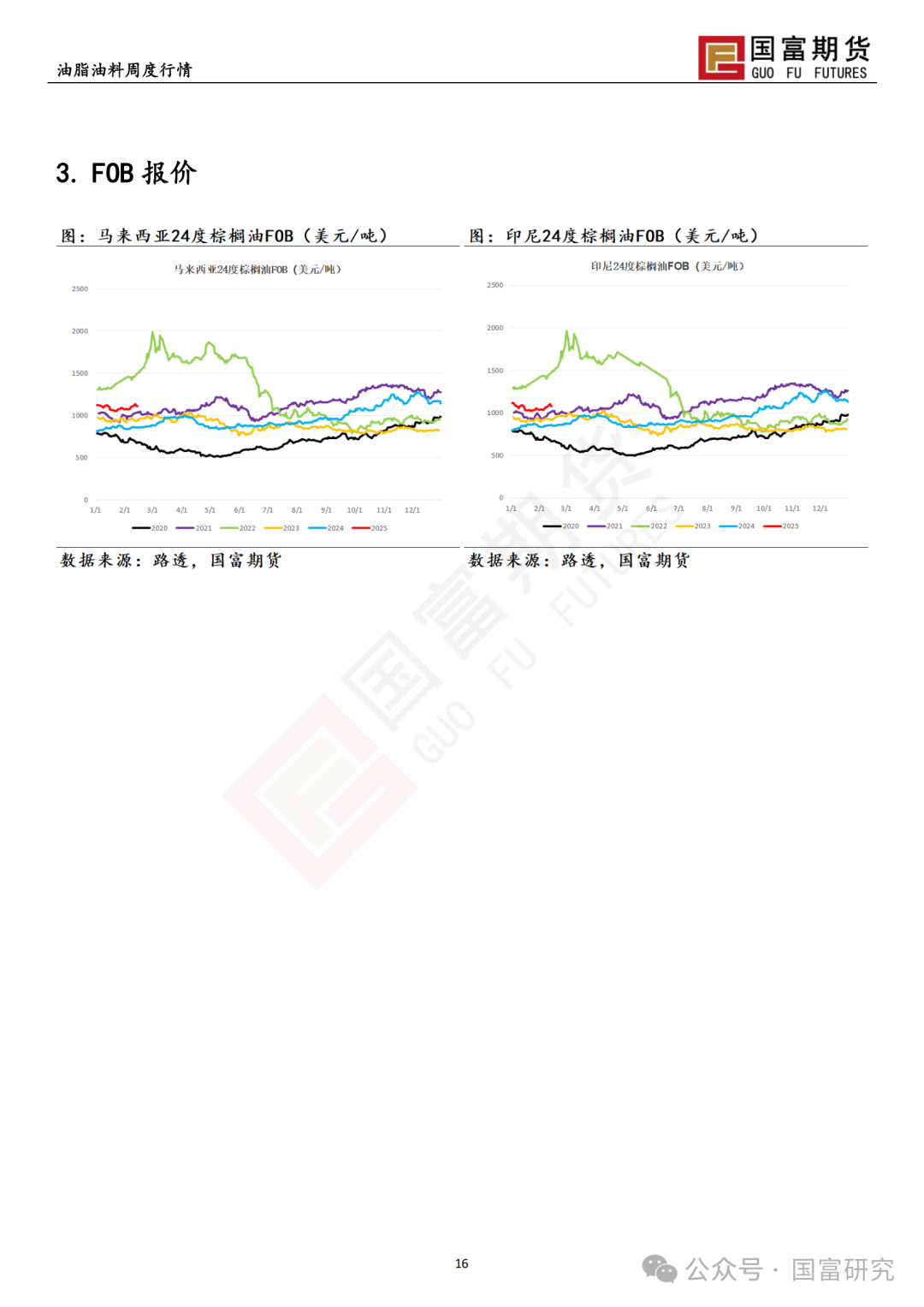 【国富棕榈油研究周报】MPOB 报告利多	，棕榈油宽幅震荡