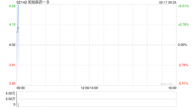 和铂医药-B2月14日斥资171.48万港元回购43.6万股