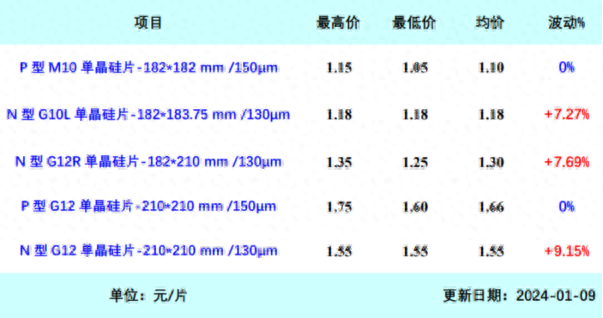 2025年哪些光伏企业有望突围，DeepSeek这样说