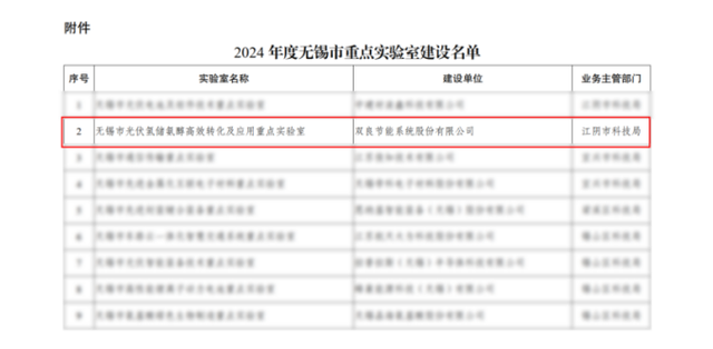 2025年哪些光伏企业有望突围	，DeepSeek这样说