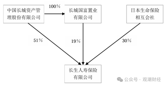 官宣！时隔10年长生人寿换将，董秘身兼多职，飞升总经理