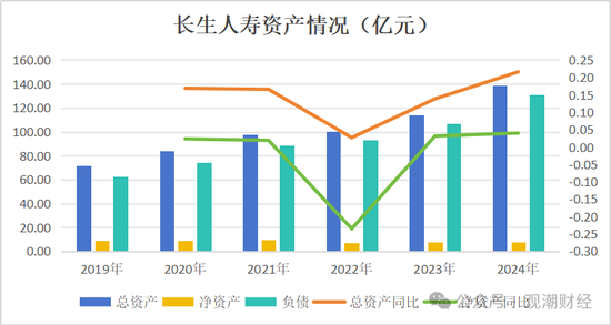 官宣！时隔10年长生人寿换将，董秘身兼多职，飞升总经理