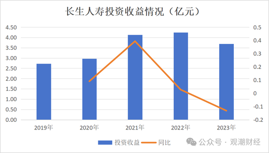 官宣！时隔10年长生人寿换将，董秘身兼多职，飞升总经理