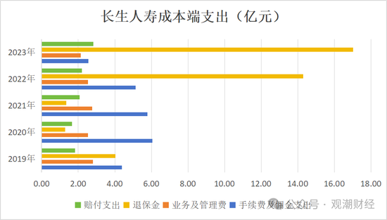 官宣！时隔10年长生人寿换将，董秘身兼多职	，飞升总经理