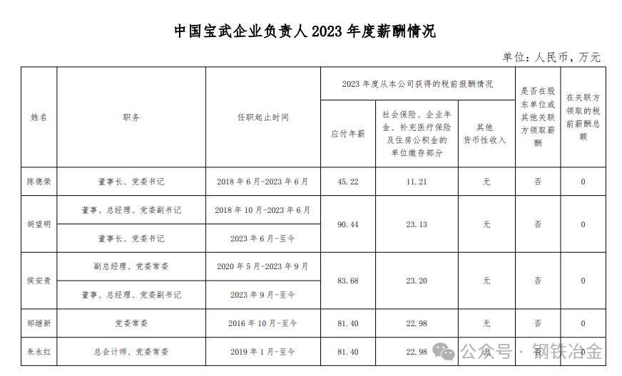 鞍钢、宝武中铝等钢企高管年薪被曝	，留言评论区炸了锅！