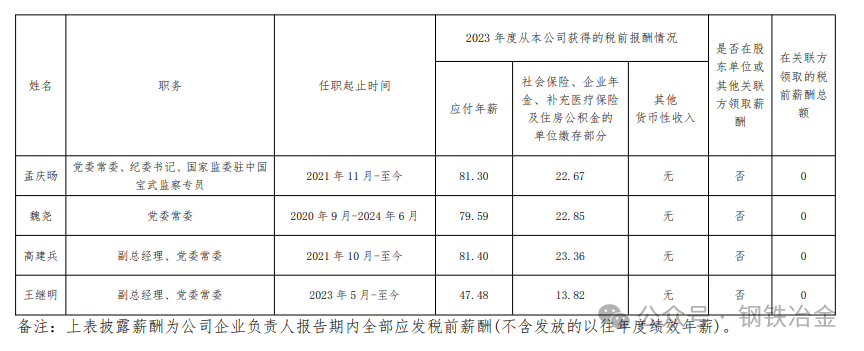 鞍钢、宝武中铝等钢企高管年薪被曝，留言评论区炸了锅！