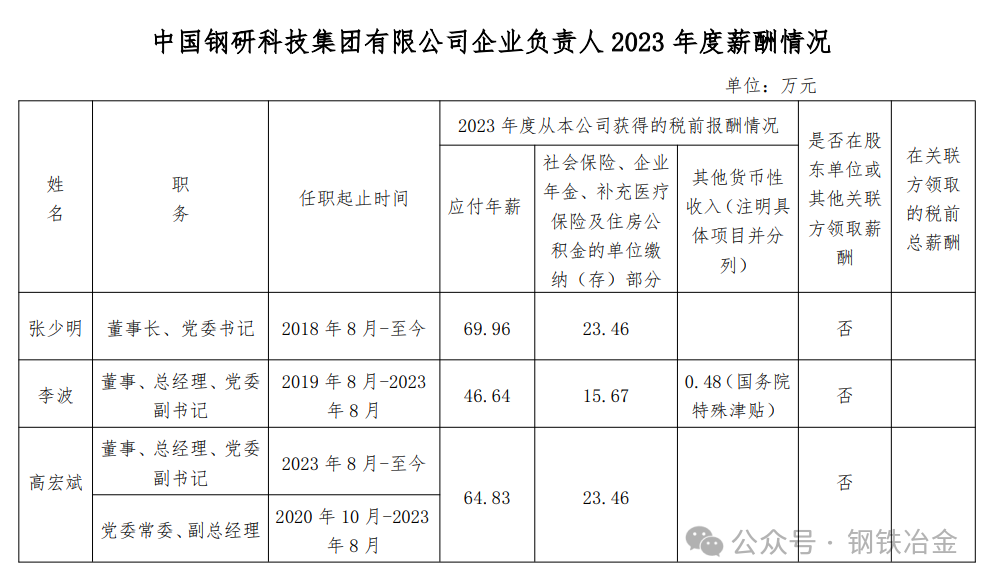 鞍钢、宝武中铝等钢企高管年薪被曝，留言评论区炸了锅！