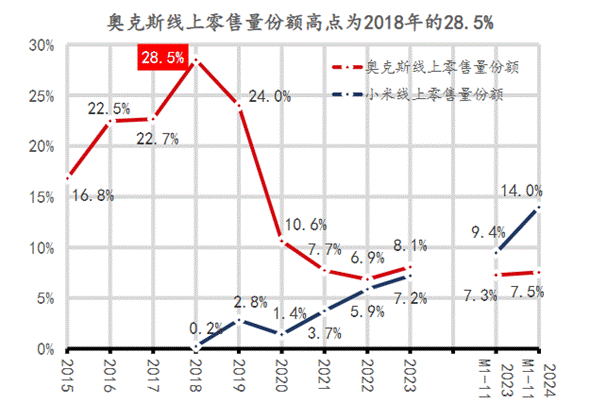 格力的老对手	，要IPO了