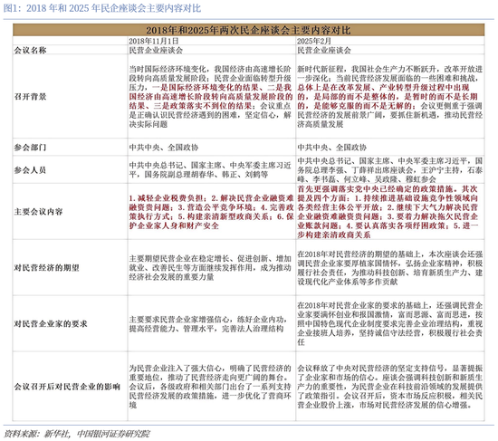 中国银河评民企座谈会：毫不动摇，一锤定音