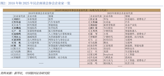 中国银河评民企座谈会：毫不动摇	，一锤定音