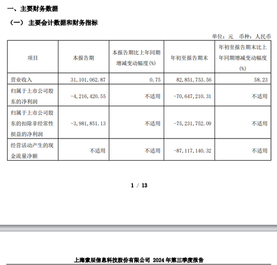 索辰科技拟筹划重大资产重组，实现在工业软件领域强链补链