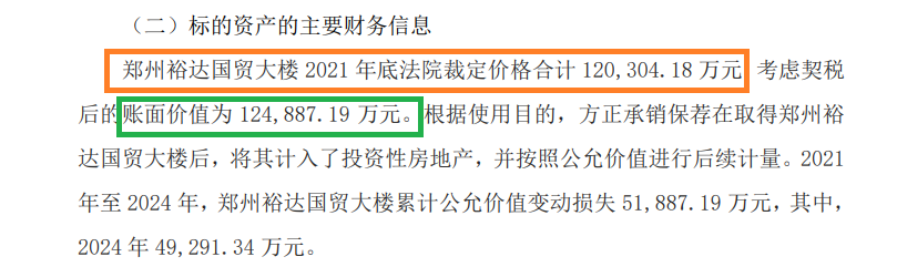 方正证券12亿元买来的裕达国贸现7.3亿元“贱卖” 背后是整合阵痛还是经营困境？