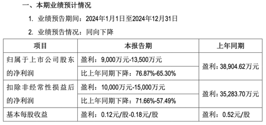 九阳股份净利四连降，“烧钱”营销难奏效