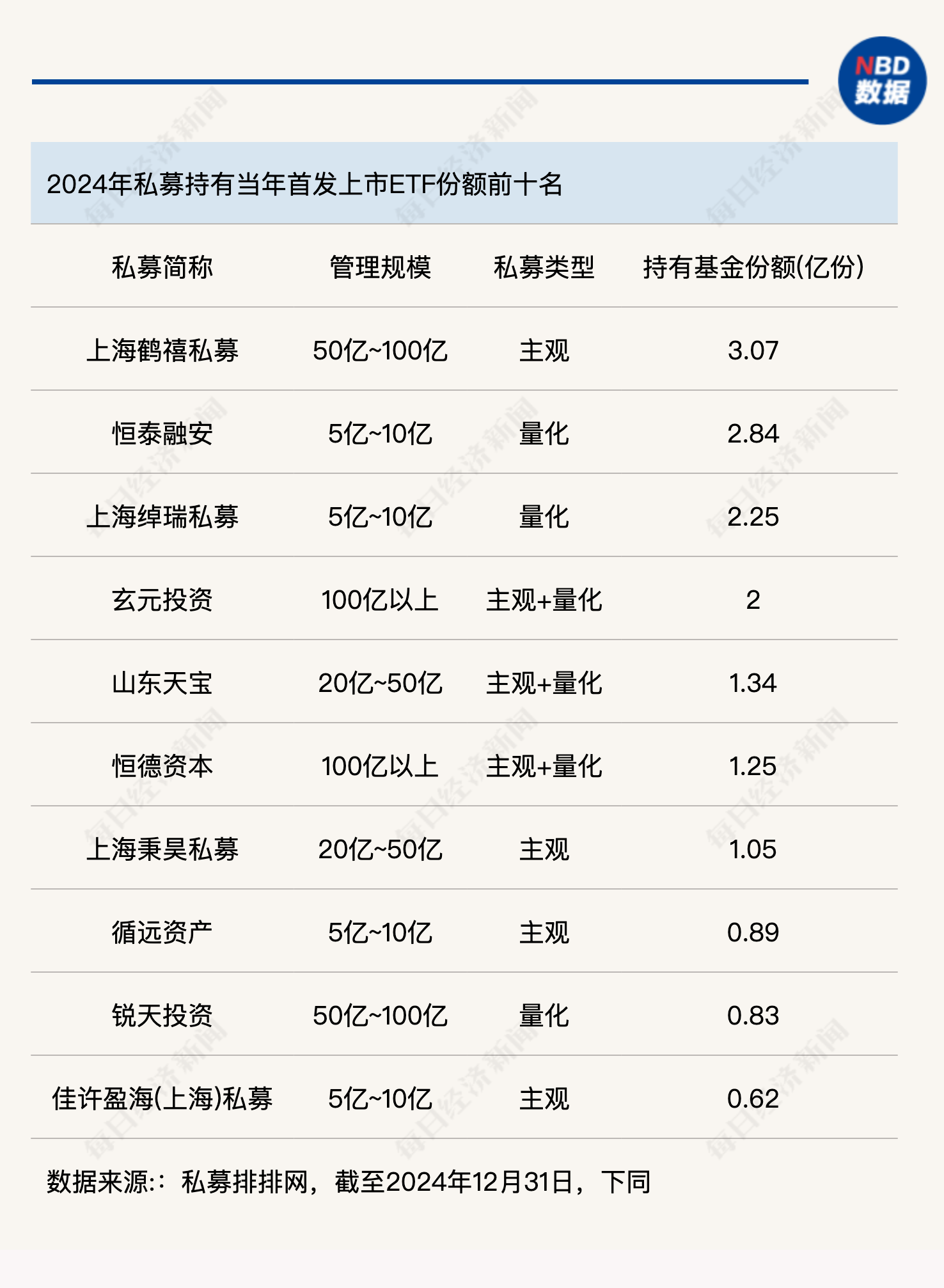 起底ETF背后的私募“帮忙资金	”：“快进快出”不可取，长线布局要规避