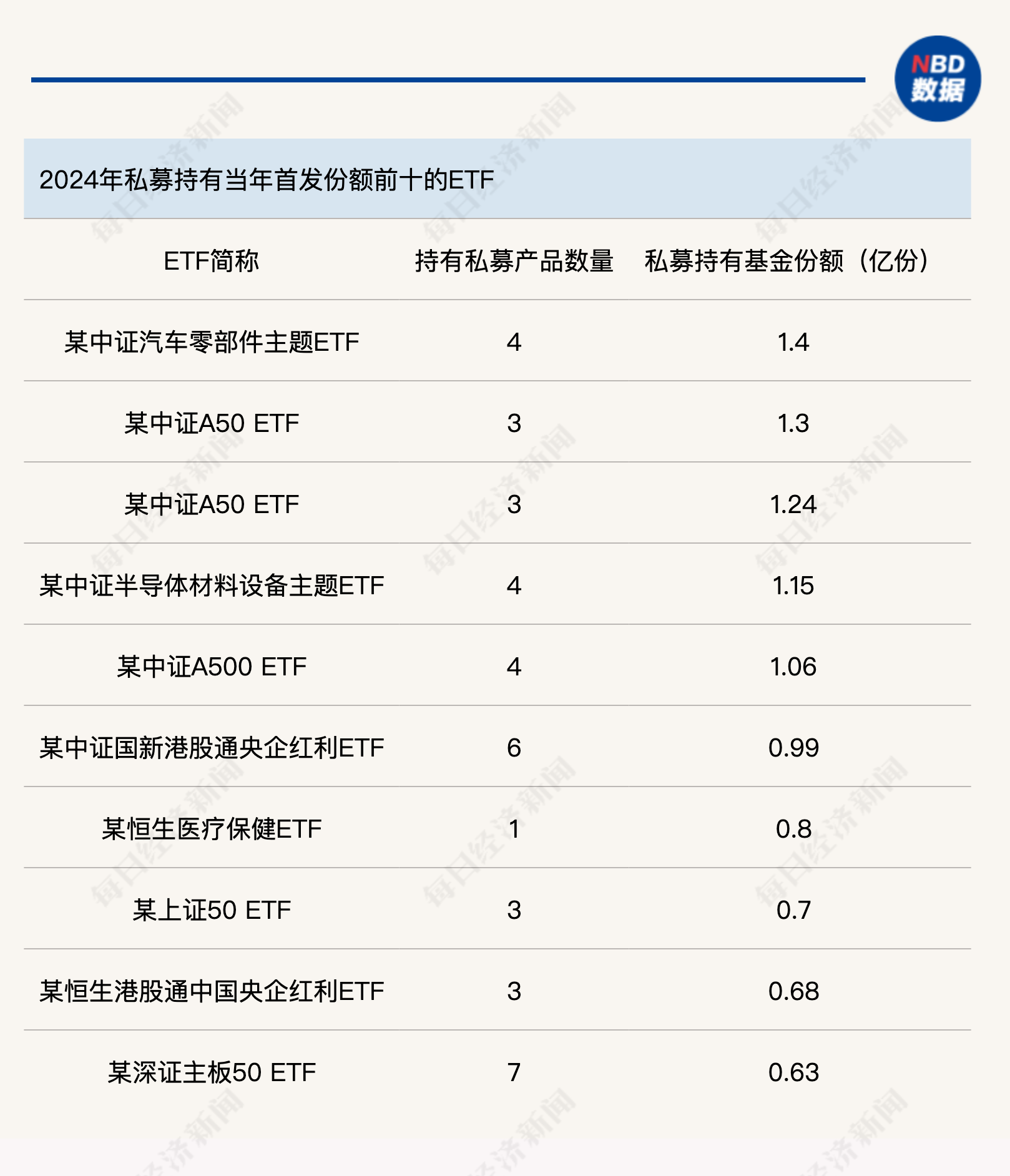 起底ETF背后的私募“帮忙资金”：“快进快出	”不可取，长线布局要规避