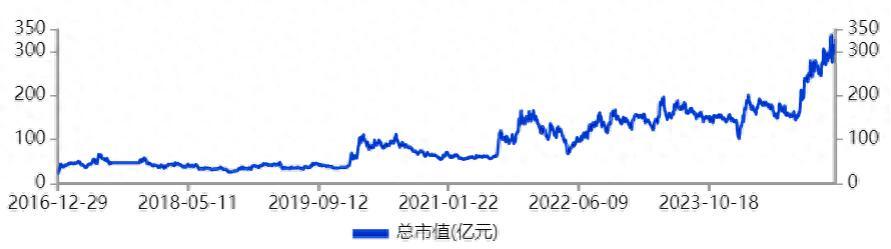 狂飙1900%！4.5万股民嗨了，英维克，赚疯了！