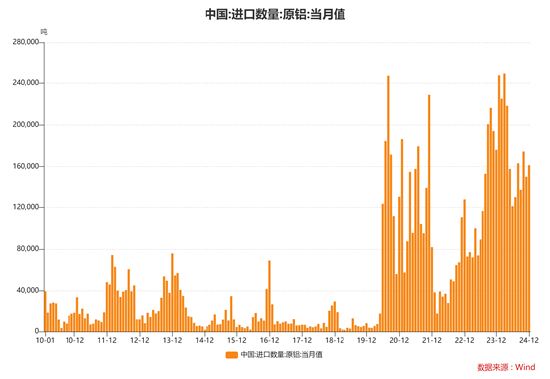 深度解读：俄乌三周年	，商品市场的变化与转机