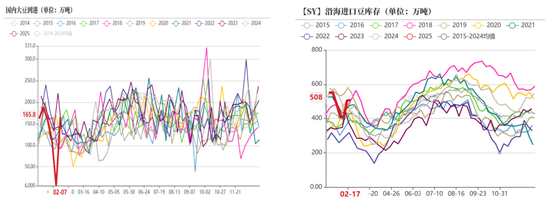 豆粕：巴西收获明显加快