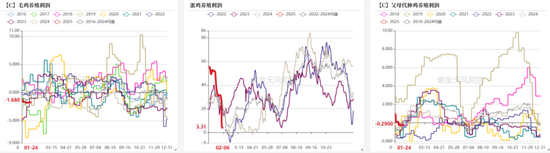 豆粕：巴西收获明显加快