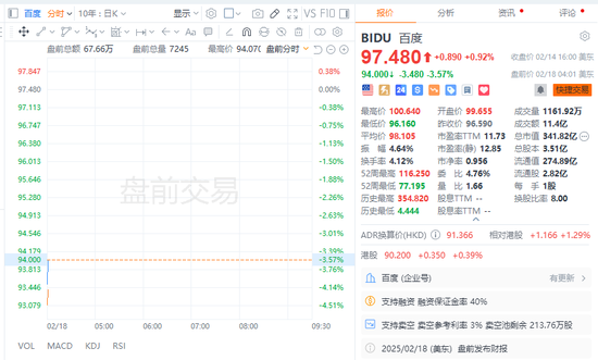 百度Q4营收同比微降	，智能云营收大增26%，预计2025年AI投资带来更显著回报