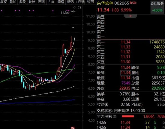 DeepSeek+腾讯双重龙头！“强得可怕	”，连创历史新高！