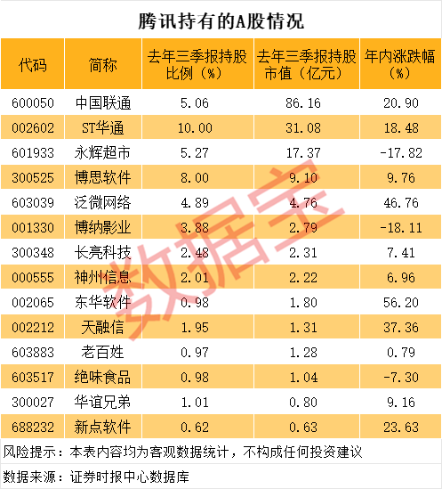 DeepSeek+腾讯双重龙头！“强得可怕”，连创历史新高！