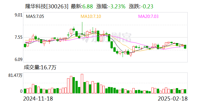 隆华科技：管理层重视市值管理	，将继续提升盈利水平和可持续发展能力